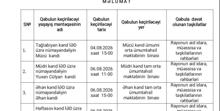 Avqust ayında bu yaşayış məntəqələrində Səyyar Qəbullar keçiriləcək